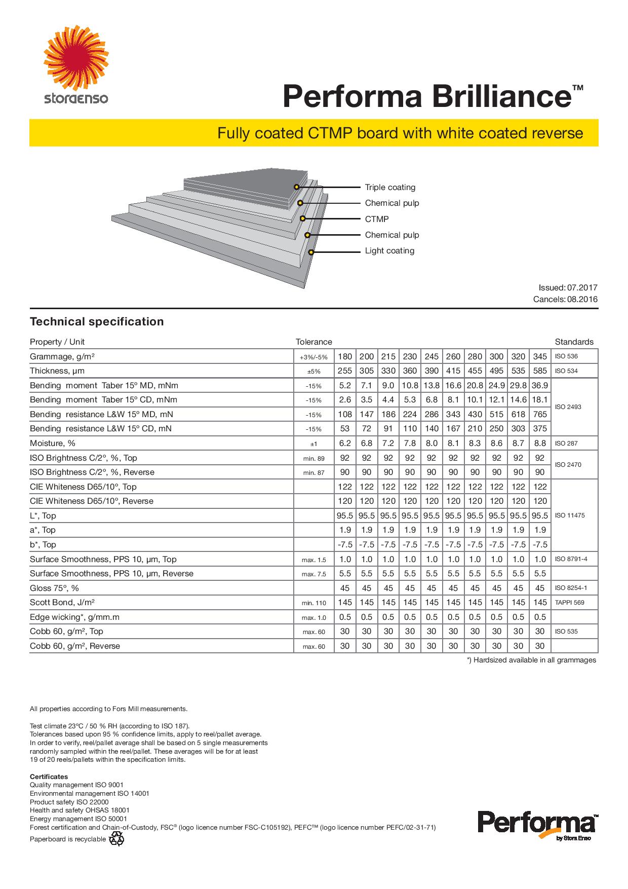 sbs paperboard specifications